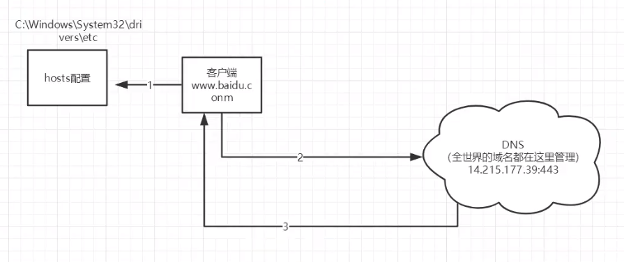 JavaWeb | Tomcat详解_Tomcat_16