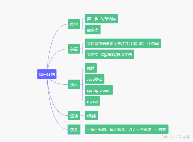 每日计划_学习算法