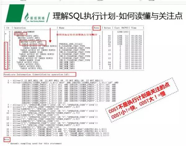 看了此文，Oracle SQL优化文章不必再看！_Oracle_17