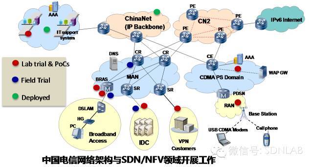 SDN实战团分享（十九）：OpenDaylight在电信网络中的应用_java_02