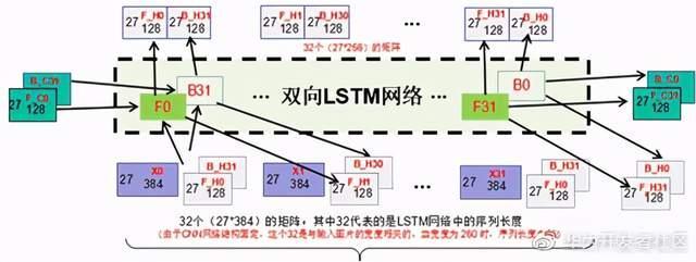 OCR性能优化：从神经网络到橡皮泥_机器学习_03