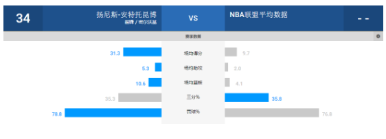 数据分析两场NBA比赛结果！大数据+NBA=？_java_05