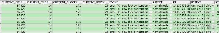 【故障处理】队列等待之enq: TX - row lock contention_代码 脚本  序列_11