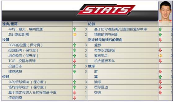 数据分析两场NBA比赛结果！大数据+NBA=？_java_03