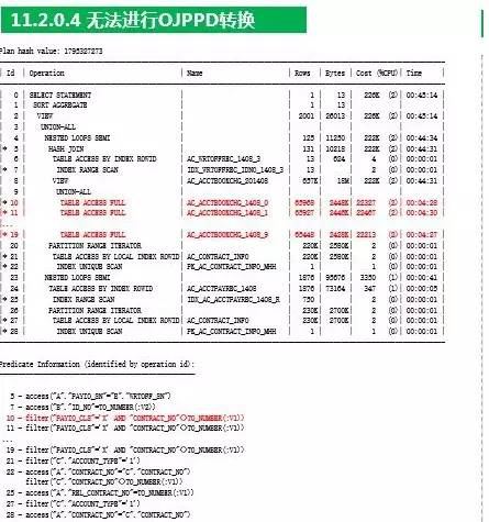 看了此文，Oracle SQL优化文章不必再看！_Oracle_24