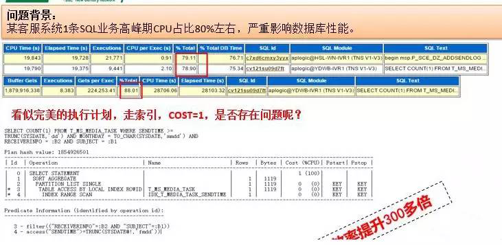 看了此文，Oracle SQL优化文章不必再看！_Oracle_22