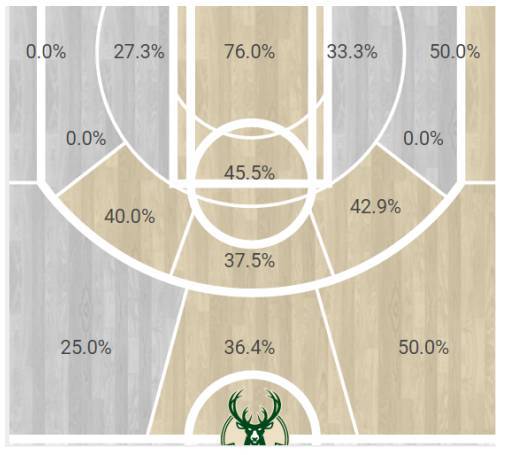 数据分析两场NBA比赛结果！大数据+NBA=？_java_04