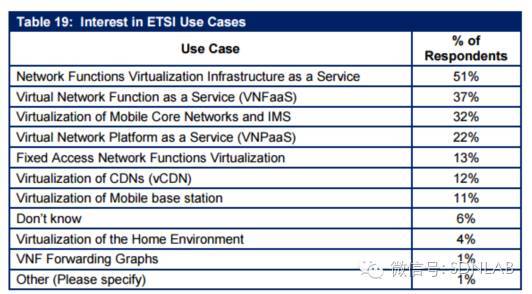 2015 ETSI NFV用例指南_java_02