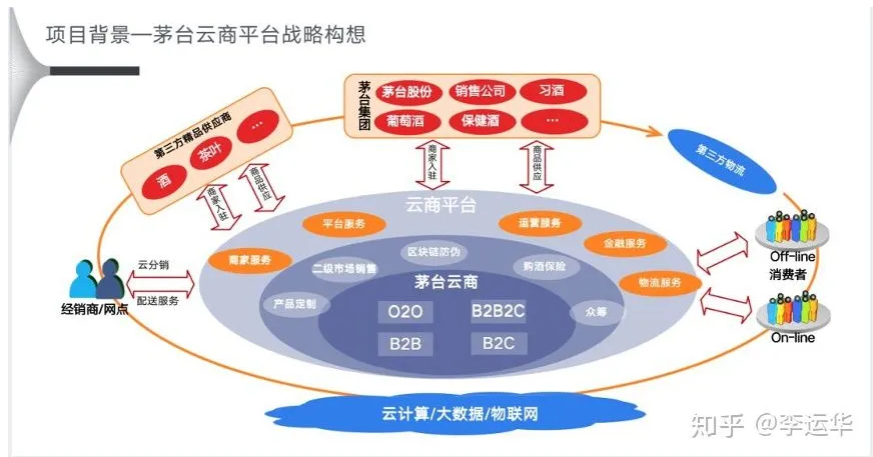 阿里“拆台”，中台真的不香了？_中台_02