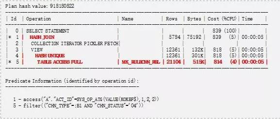 看了此文，Oracle SQL优化文章不必再看！_Oracle_08