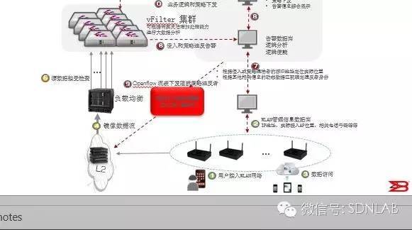 SDN实战团分享（六）：OpenDayLight实战入门_java_03