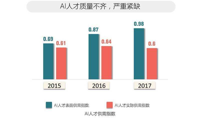 独家 | 国内AI专业高考报考指南_java