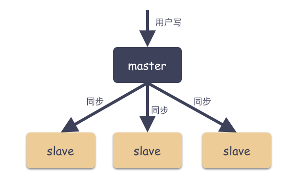 我司MongoDB如何扛住千万级QPS？_MongoDB_02