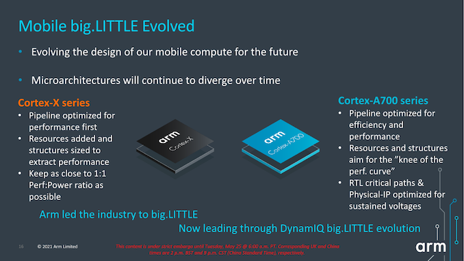 Arm发布v9体系架构：Cortex-X2、Cortex-A710和Cortex-A510_V9_04