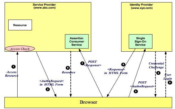 SDN实战团分享（十六）：OpenStack与阿里云的混合之路_java_09