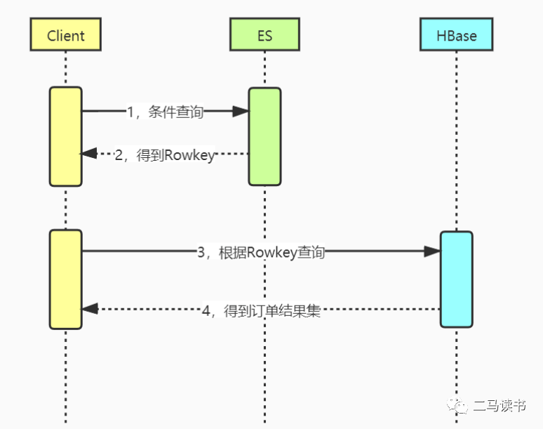 进来抄作业：一次完美的分库分表实践！_库表_02