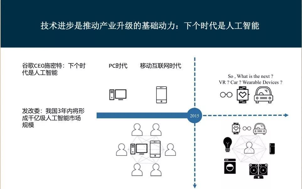 AI的发展：在金融行业的应用与机遇（附视频&PPT）_java_02