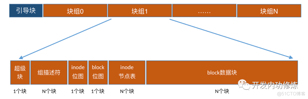 理解格式化原理_格式化_02