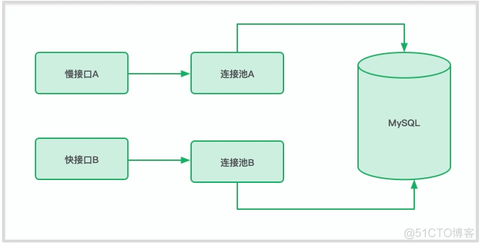 老板：你写的接口有问题！赶紧起床瞧瞧_软件_07