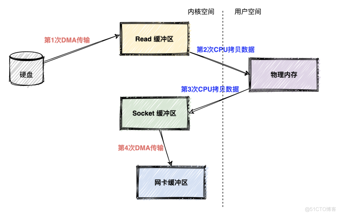 我们来看看Kafka都用到了哪些内功技术_职场_09