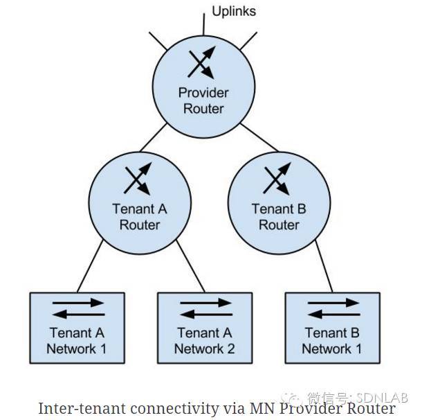 SDN实战团分享（二十四）：Midonet简介_JAVA_07