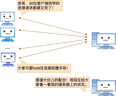 一台Linux服务器最多能支撑多少个TCP连接？_Linux服务器_09