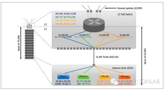 SDN实战团分享（二十八）：VMware NSX技术分享_java_11