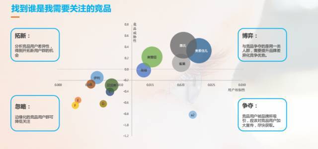 独家 | 消费升级时代的精准营销技术_java_09