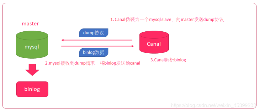 进来抄作业：一次完美的分库分表实践！_库表_03