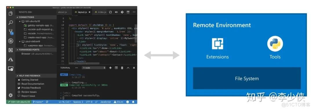 为什么用Eclipse，VS Code不香吗？_VS code_04