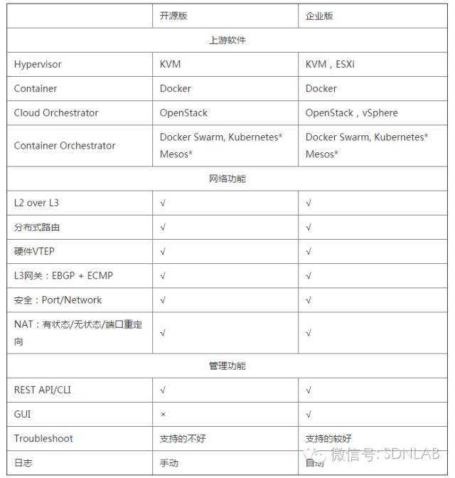 SDN实战团分享（二十四）：Midonet简介_JAVA_03