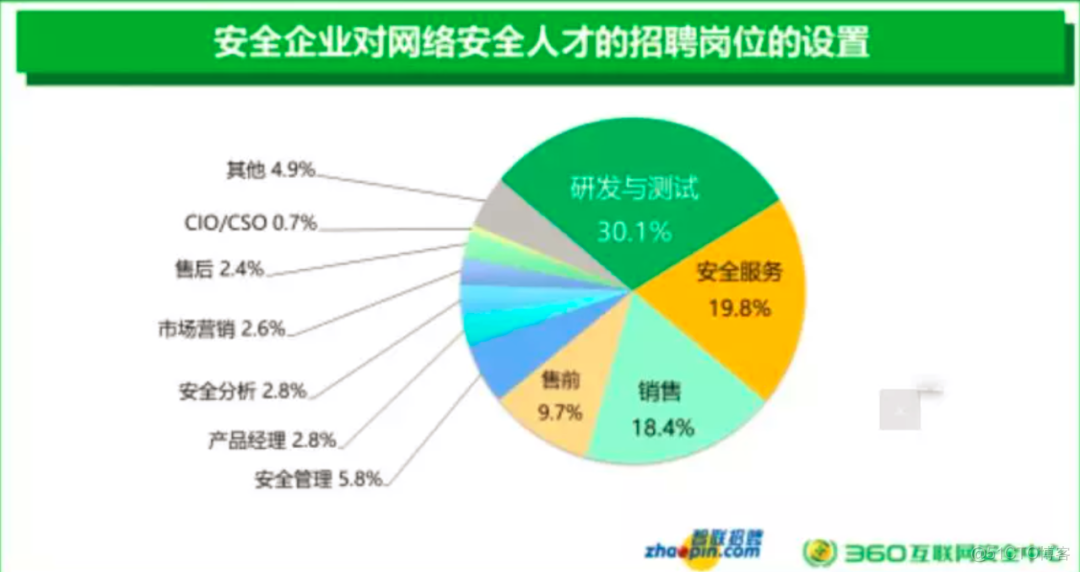 详解2021年网络安全发展态势！_网络安全_03