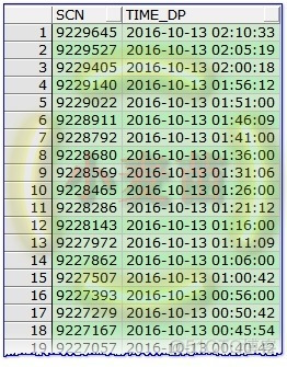 【体系结构】有关Oracle SCN知识点的整理DBA入门之认识Oracle SCN（System Change Number）_Oracle_05