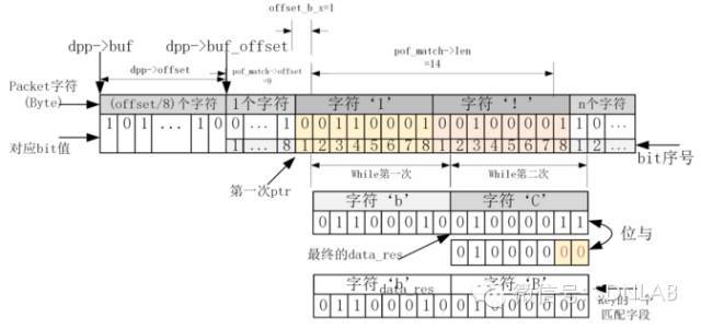 POF技术分享（三）：Packet处理流程_java_18