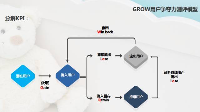 独家 | 消费升级时代的精准营销技术_java_08