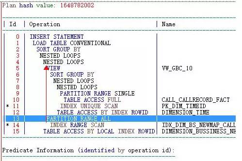 看了此文，Oracle SQL优化文章不必再看！_Oracle_20