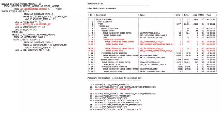 看了此文，Oracle SQL优化文章不必再看！_Oracle_23