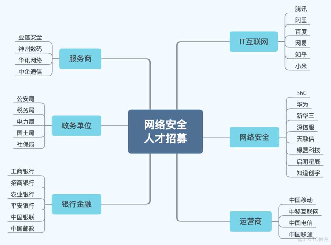 详解2021年网络安全发展态势！_网络安全