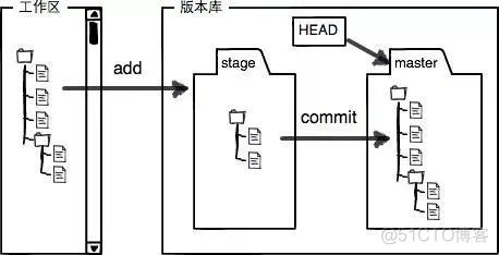 手把手教你入门 Git 教程，图文实例详解_Git _02