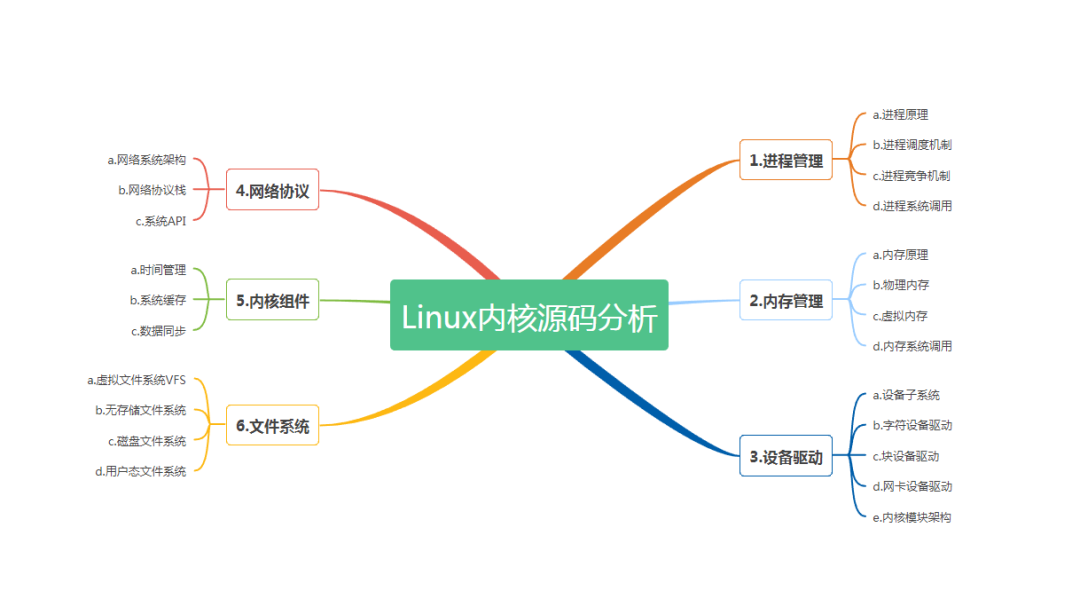 精辟！深入理解Linux内核之内存管理_Linux