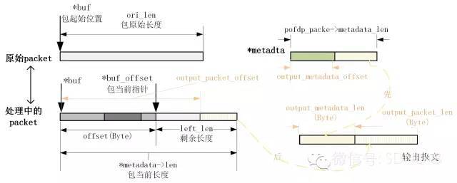 POF技术分享（三）：Packet处理流程_java_03