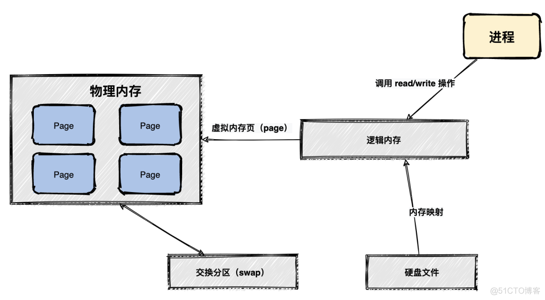 我们来看看Kafka都用到了哪些内功技术_职场_08