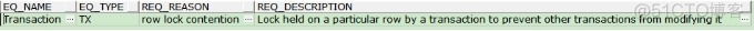 【故障处理】队列等待之enq: TX - row lock contention_代码 脚本  序列_08