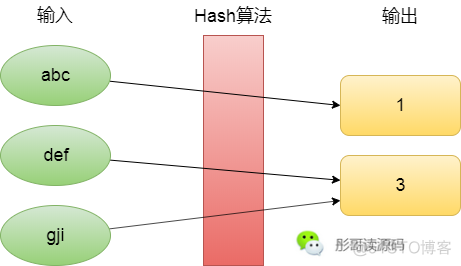 关于哈希的一切，都在这里了！_编程开发