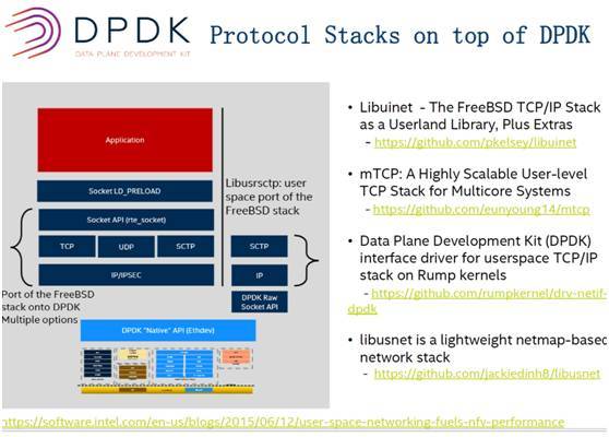 如何在openstack环境下实现高性能的网络服务_java_04