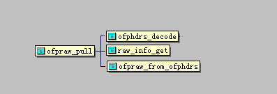 Open vSwitch系列之openflow版本兼容_java_03