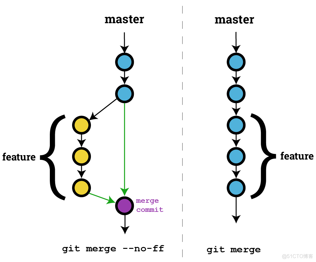 手把手教你入门 Git 教程，图文实例详解_Git _10