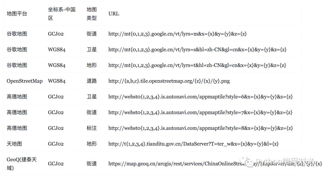 这可能是 Python 里最强的绘制地图神器_Python_05