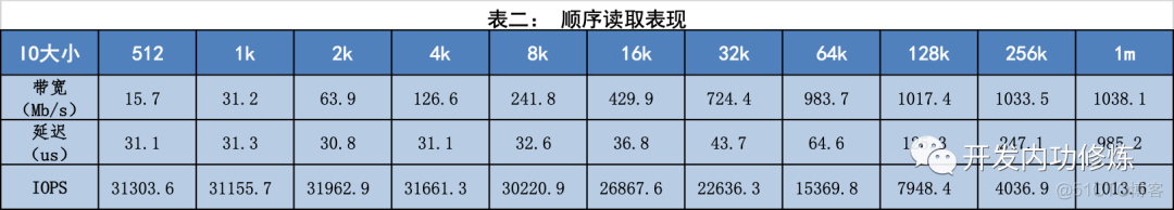 搭载固态硬盘的服务器究竟比搭机械硬盘快多少？_固定硬盘_03