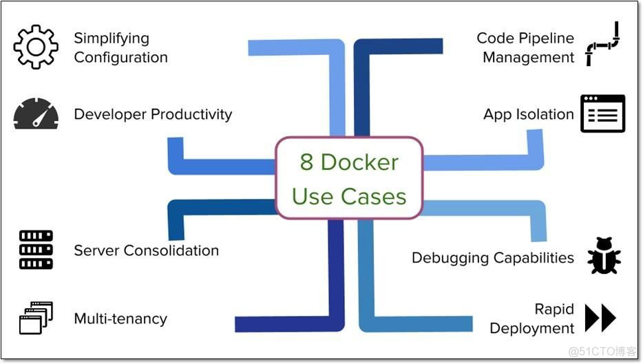 Docker  容器技术使用指南_Docker_05